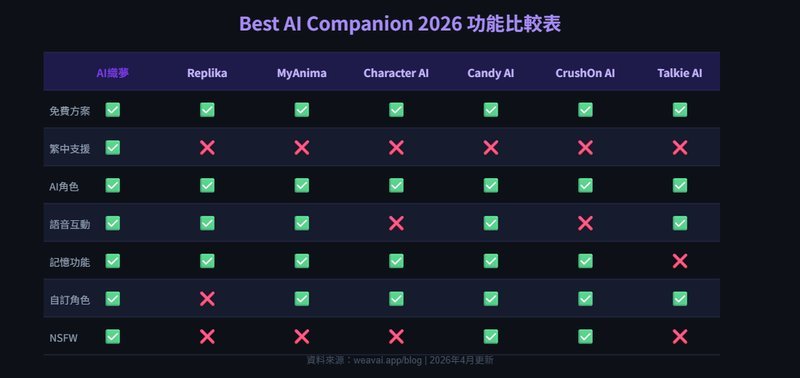 A look at ai companion app rankings